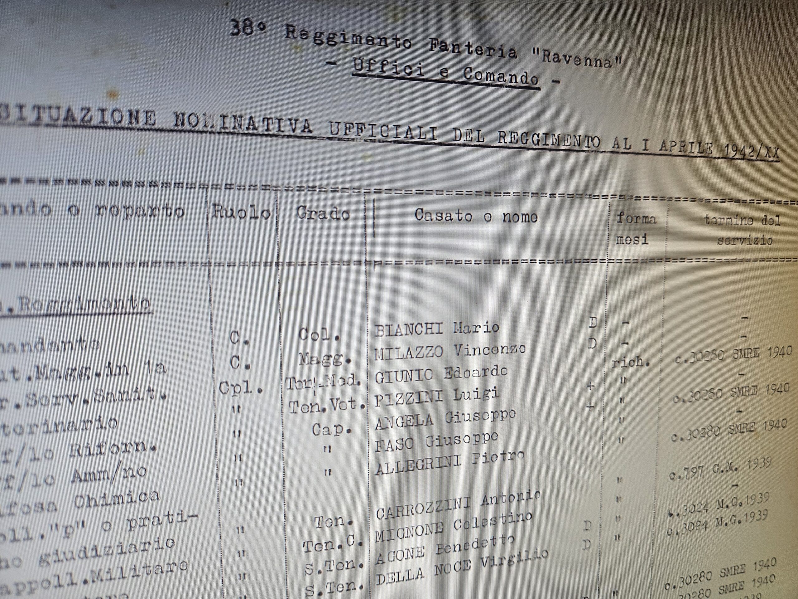 Ricostruiamo lo schieramento del 38° Ravenna sul fronte russo